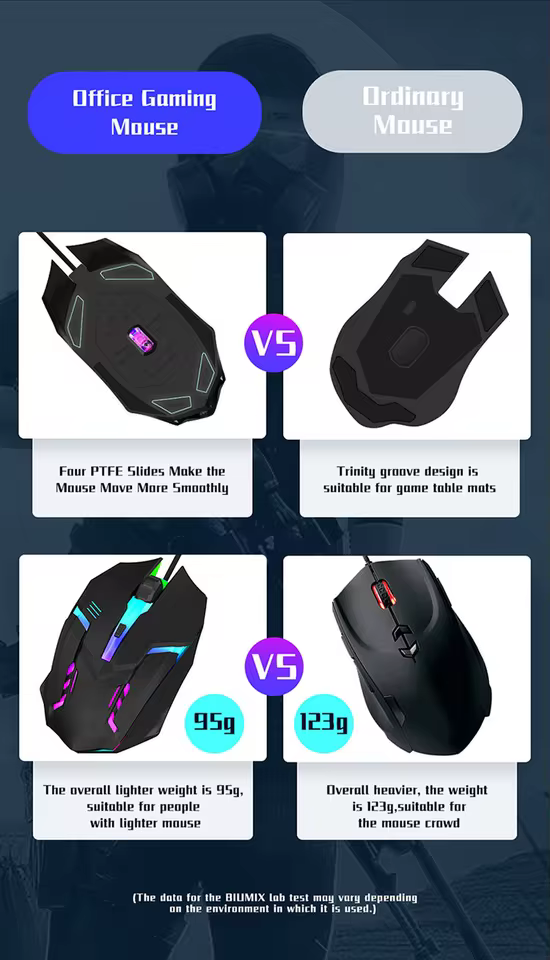 Ergonomic Wired Gaming Mouse with Adjustable DPI and Optical Sensor in black, view 15