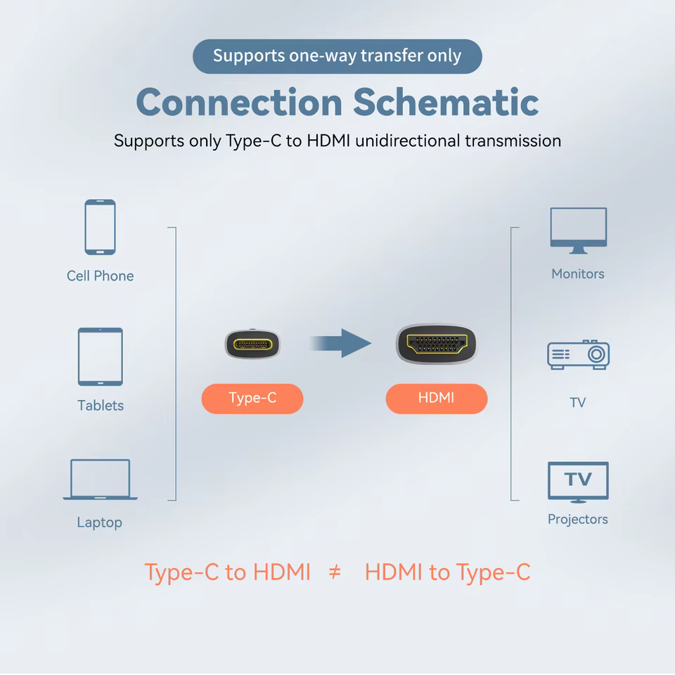 High-Speed HDMI Cable with Gold-Plated Connectors for 4K Ultra HD Video, view 2